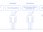 How to Generate Sentiment from Sentiment Analysis Process? Sentiment Analysis Process