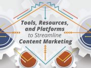 5 Top Content Marketing Platforms That Will Give You Millions of Hits in a day! Content Marketing Platforms