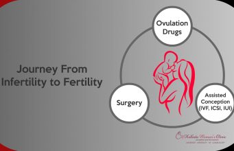 3 Most Effective Infertility Treatment Techniques