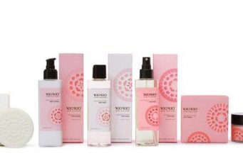 Understanding Boxes For Perfume cosmetic packaging