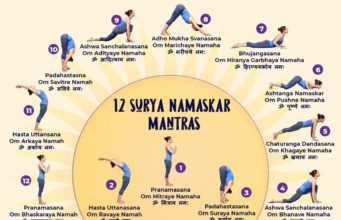 12 Poses Of Surya Namaskar & Its Benefits Poses of Surya Namaskar