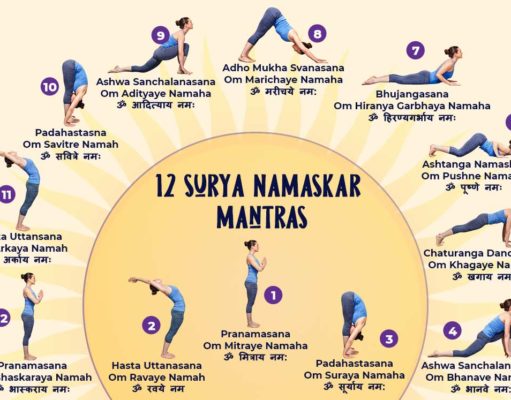 12 Poses Of Surya Namaskar & Its Benefits Poses of Surya Namaskar