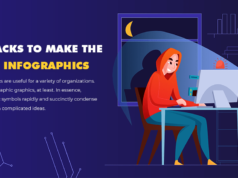 5 Hacks to Make Best Infographics Make Best Infographics