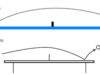 Topspin vs. Backspin: Mastering the Art of Spin in Racquet Sports Topspin vs. Backspin