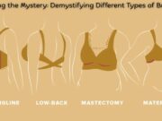 Unveiling the Mystery: Demystifying Different Types of Bras Unveiling the Mystery Demystifying Different Types of Bras