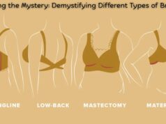 Unveiling the Mystery: Demystifying Different Types of Bras Unveiling the Mystery Demystifying Different Types of Bras